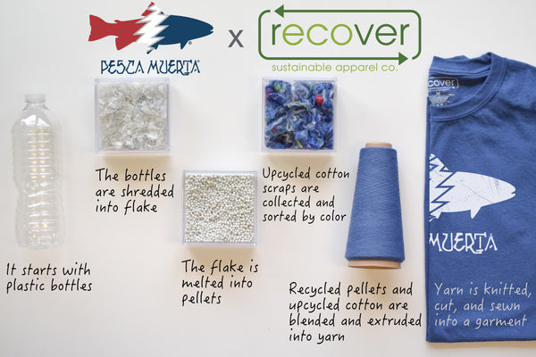 Pesca x Recover Recycled Pullover Hoody