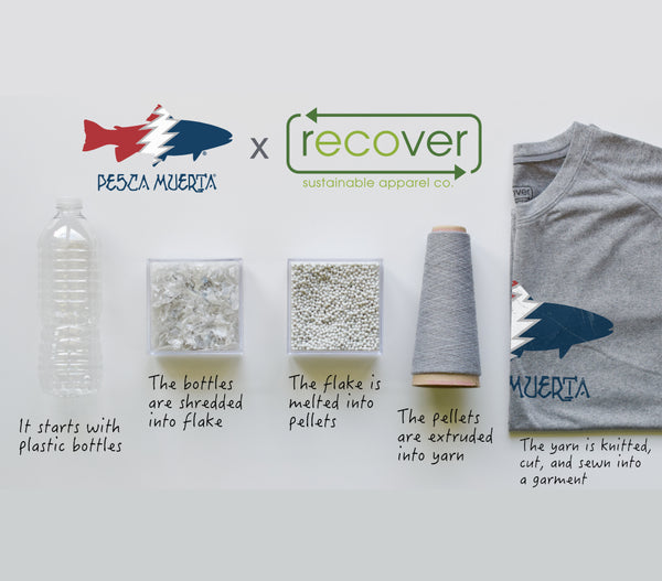 Pesca x Recover Recycled Zip Hoody